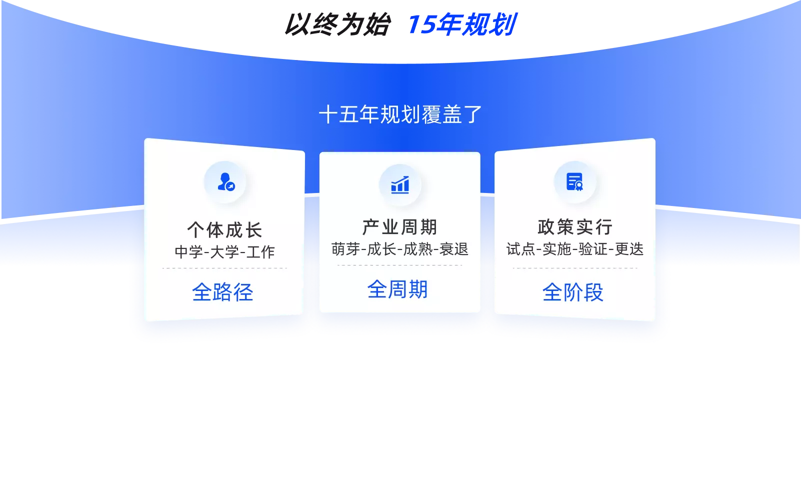 以始为终，十五年规划