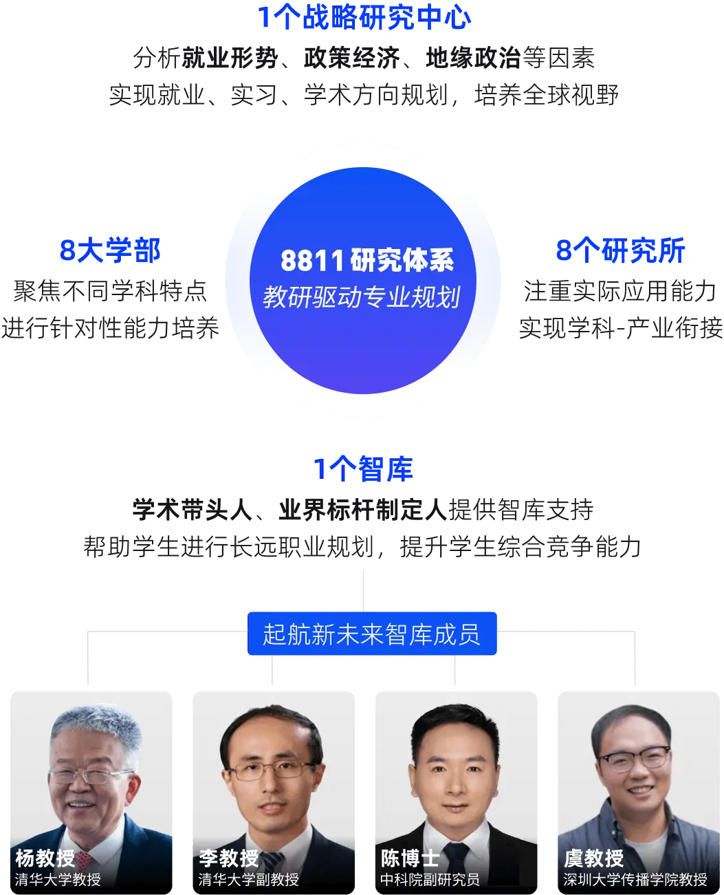 起航以科学研究驱动教育决策，建立8811体系，形成从测评、选科到职业路径的闭环研究支撑